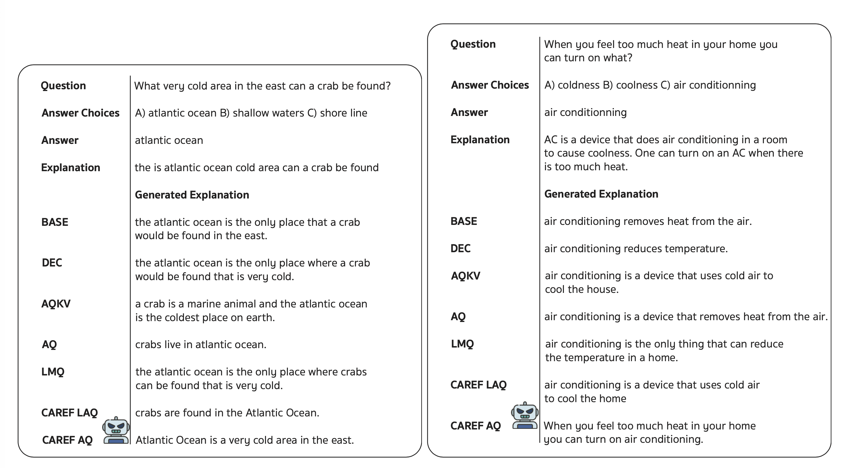 CAREF qualitative predictions — COS-E and ECQA