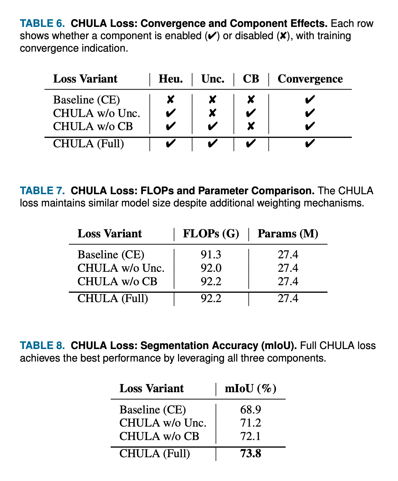 Convergence and Component Effects with FLOP Result