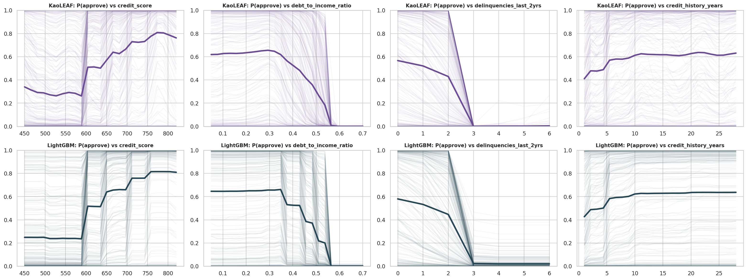 ICE and partial dependence with monotonicity audit