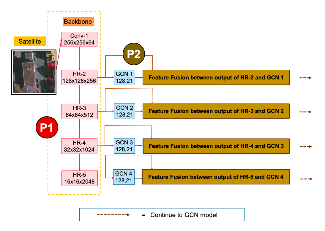 Method Illustration 2