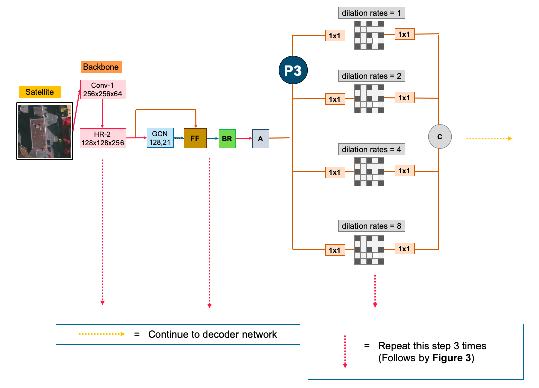 Method Illustration 3