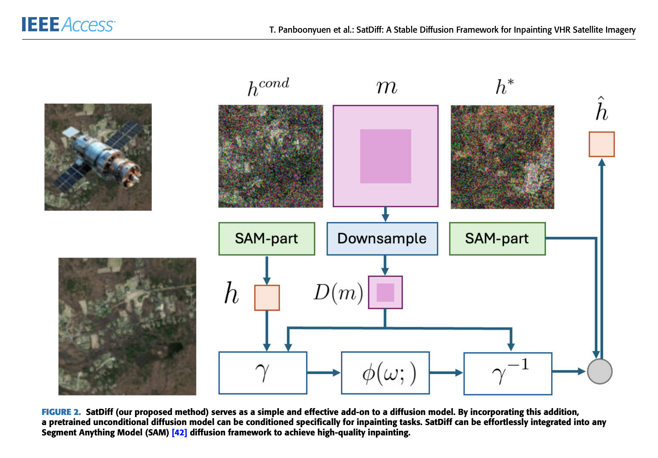 Dual-Branch Attention Design