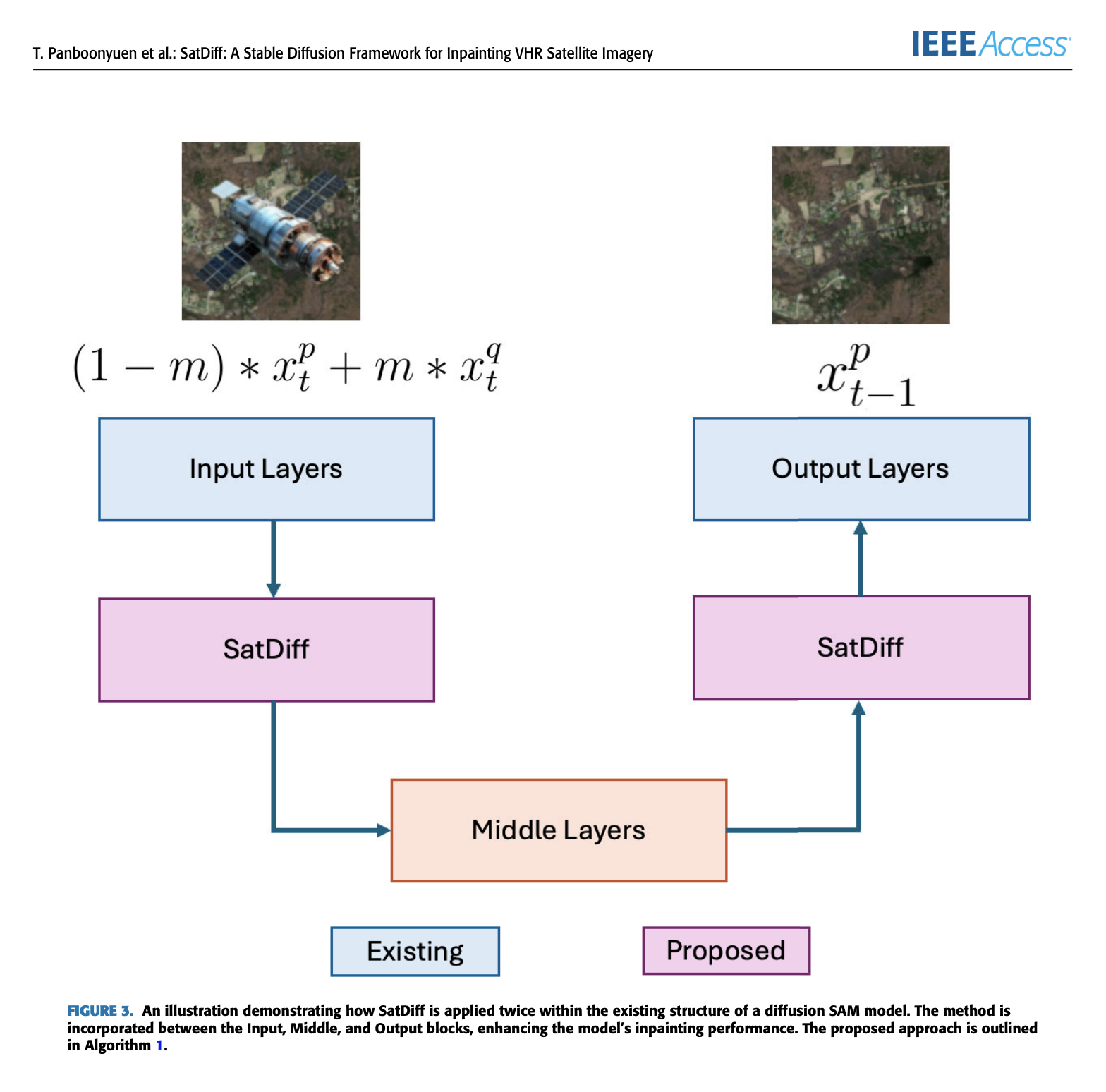 Diffusion Model Structure