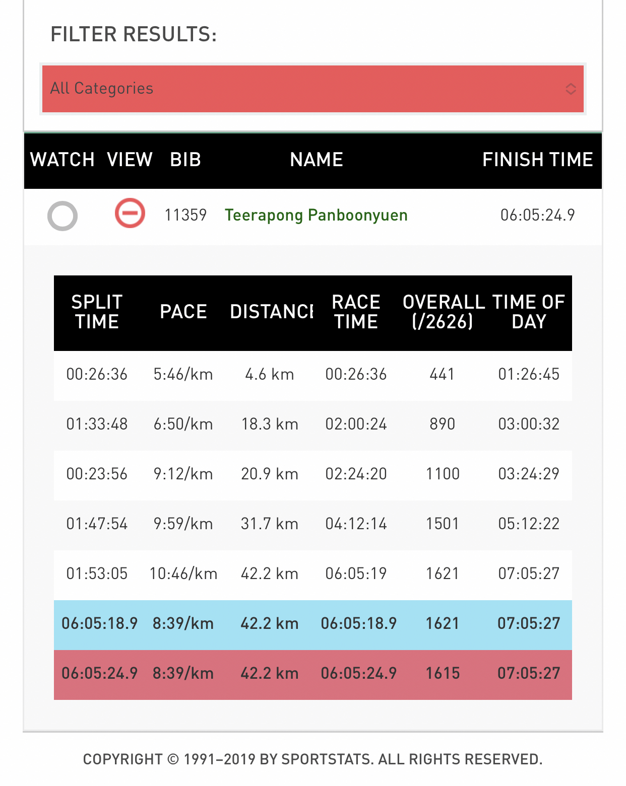My final official result on the Bangkok Marathon 2022 scoreboard
