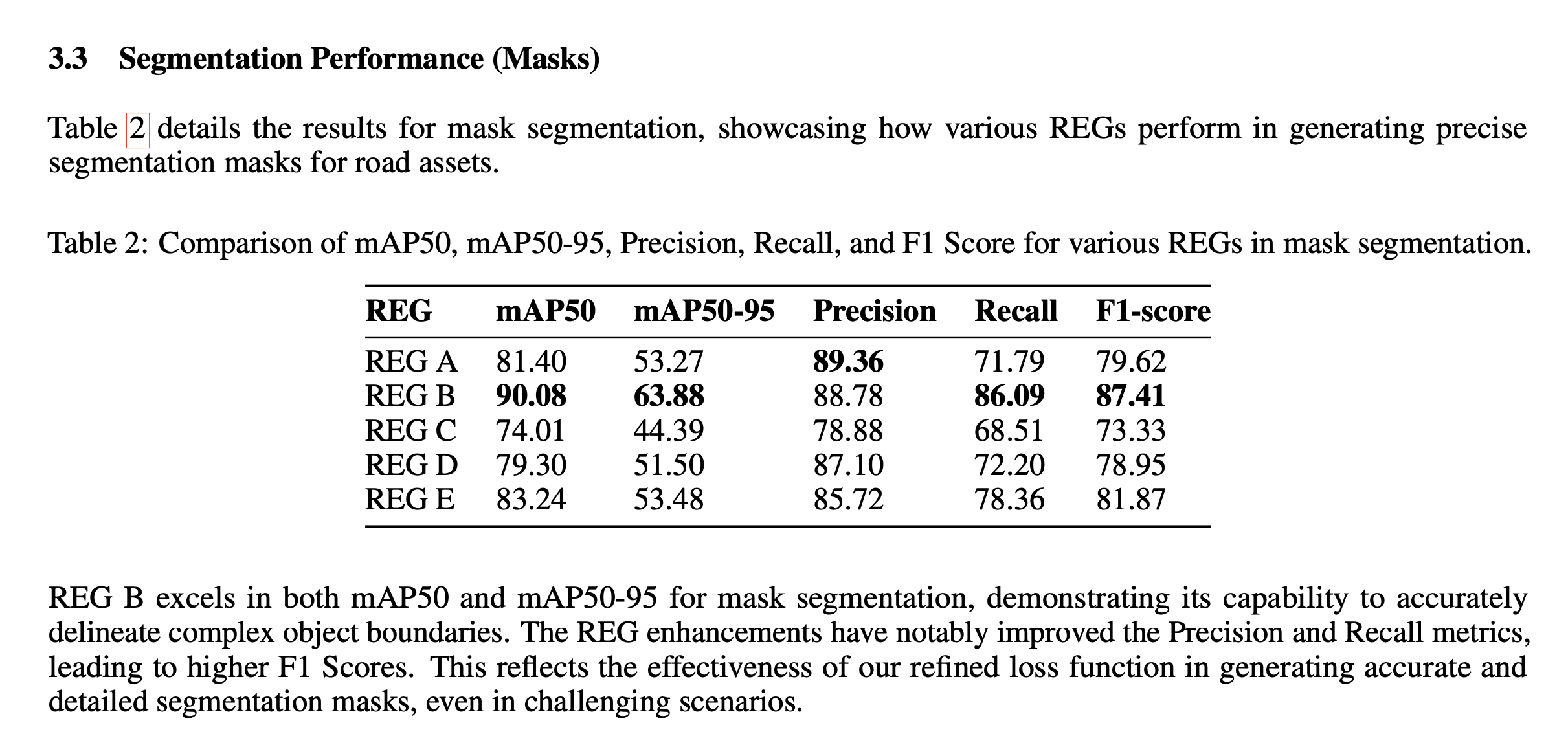 Segmentation Performance