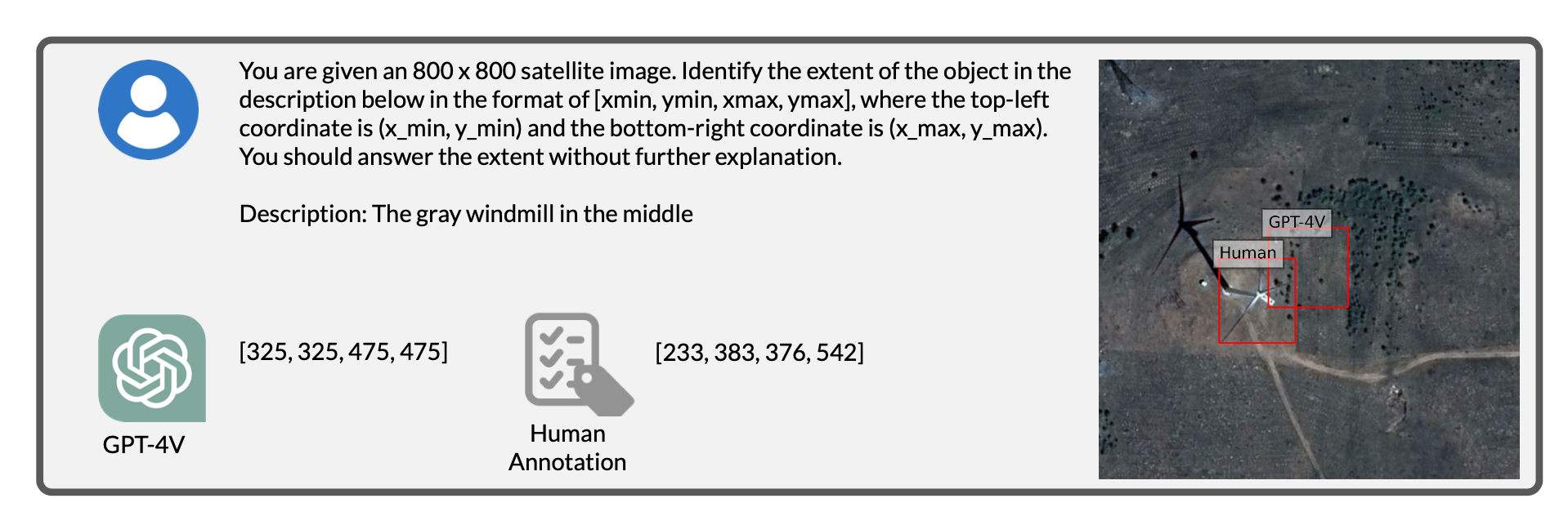 Object Localization in DIOR-RSVG Dataset