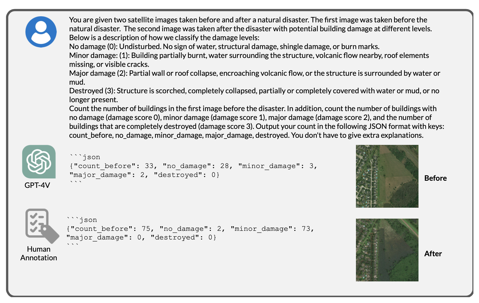 Change Detection in xView2 Dataset