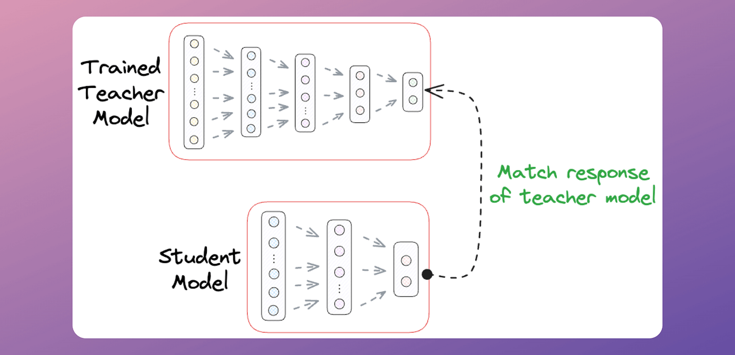 Teacher-Student Model Concept Architecture