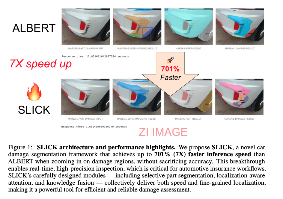 MARSAIL SLICK Model Result