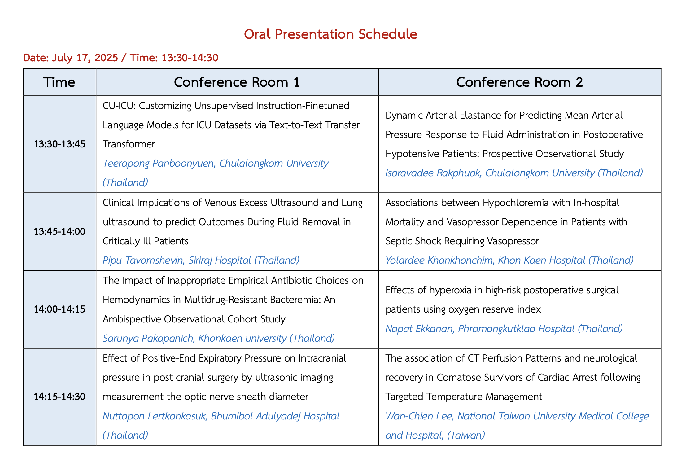Oral Presentation Schedule
