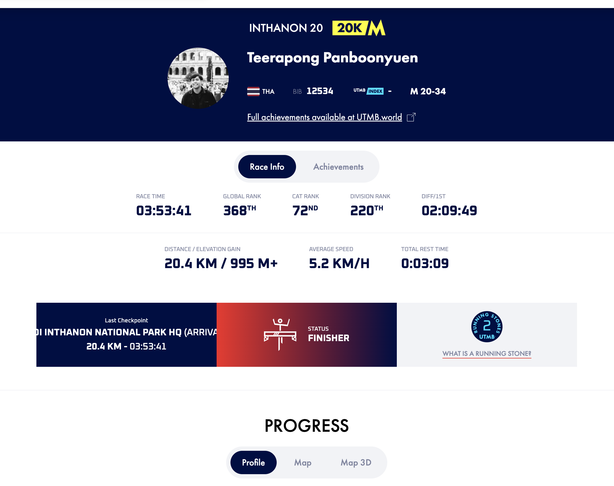Cropped UTMB ranking official stats