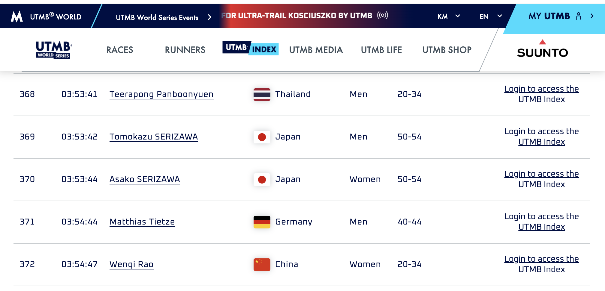 UTMB global ranking with international runners