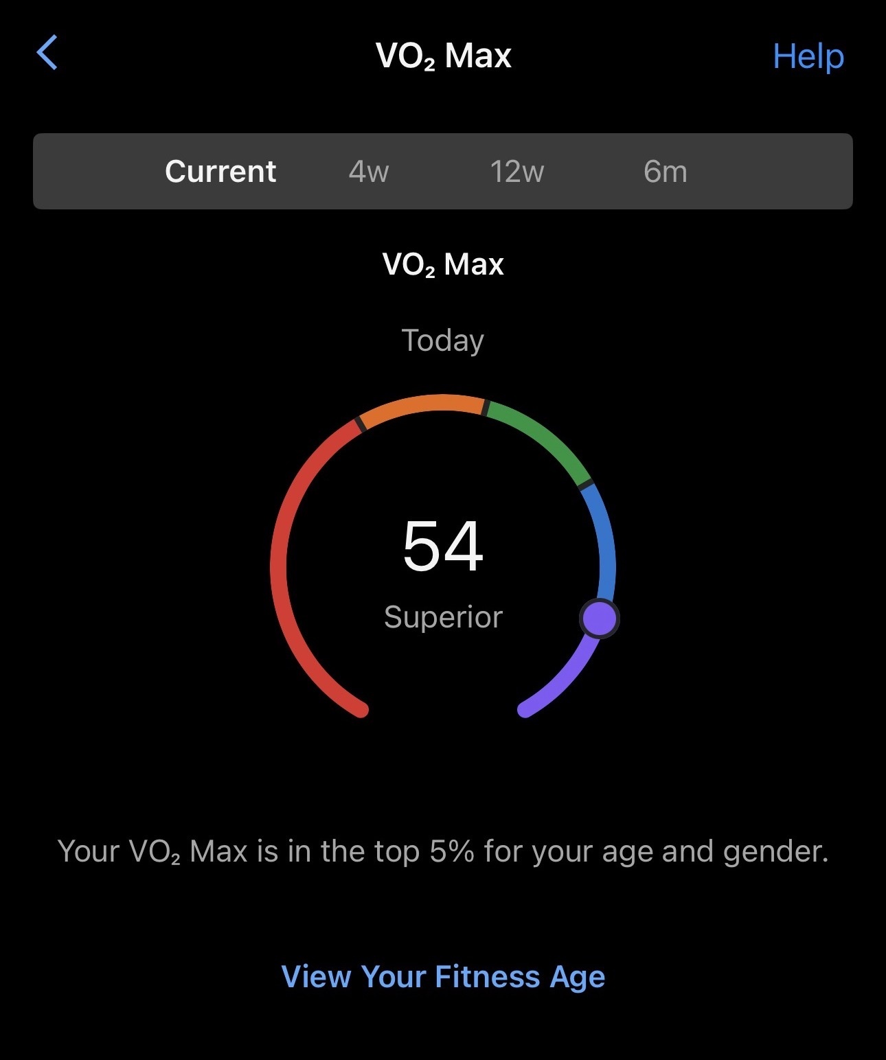 VO2 Max reading from Garmin watch