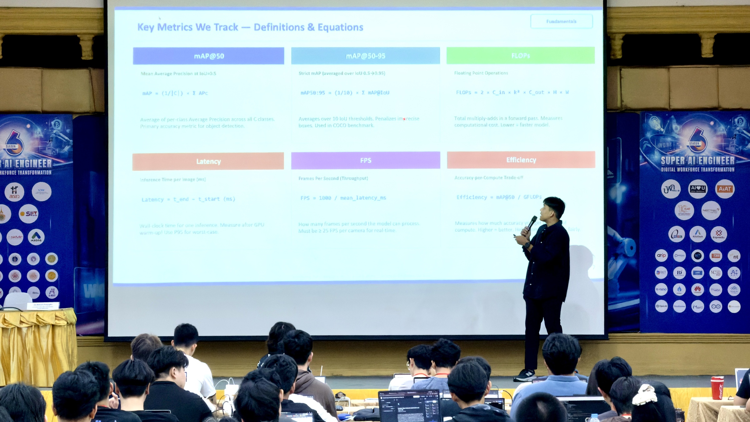 Explaining evaluation metrics for object detection