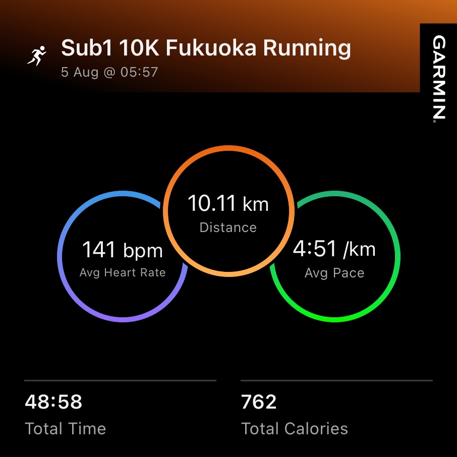 Official Garmin Running Statistics