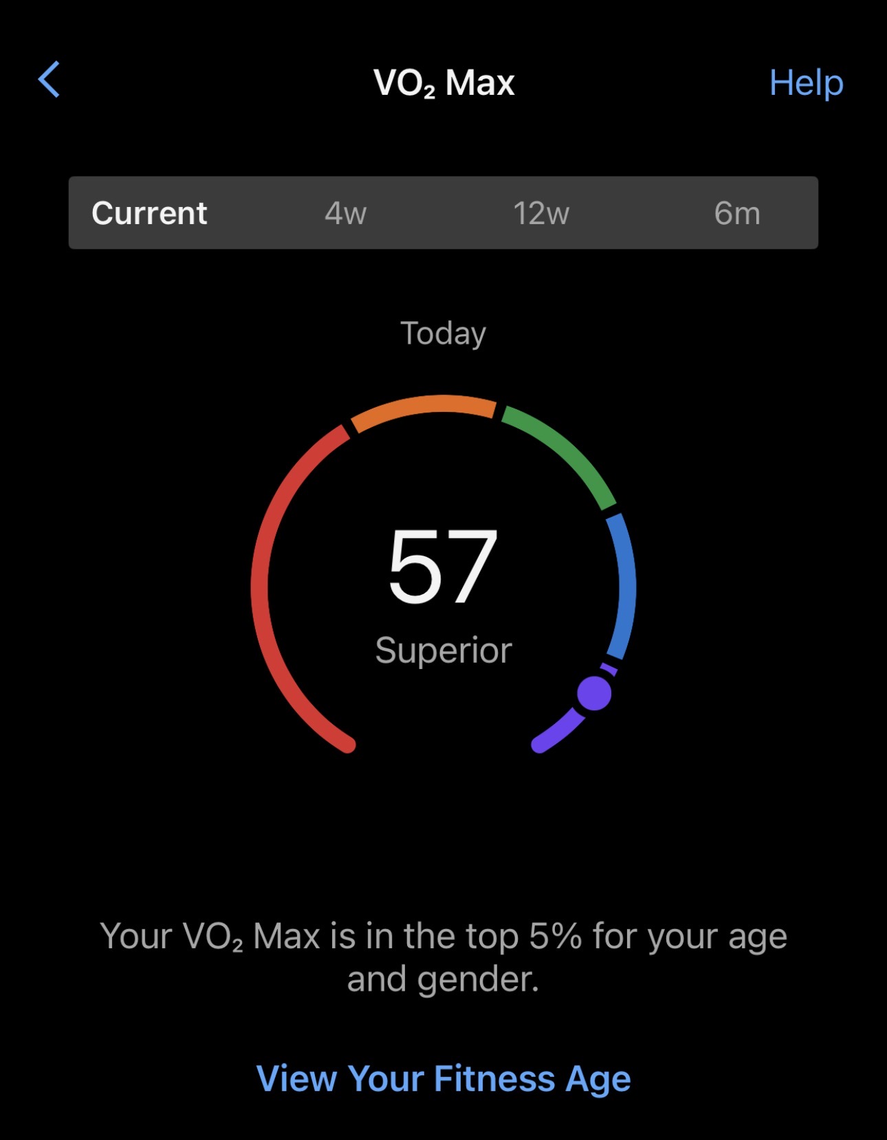 VO2 Max Result