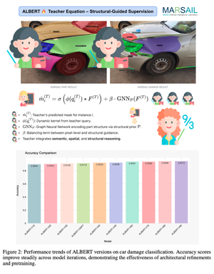 ALBERT: Advanced Localization and Bidirectional Encoder Representations from Transformers for Automotive Damage Evaluation