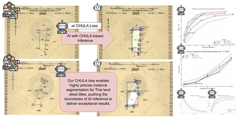 CHULA: Custom Heuristic Uncertainty-Guided Loss for Accurate Land Title Deed Segmentation