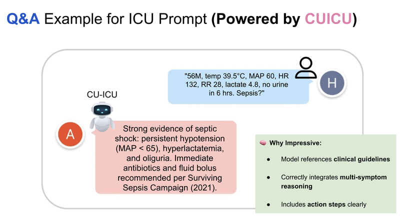CU-ICU: Customizing Unsupervised Instruction-Finetuned Language Models for ICU Datasets via Text-to-Text Transfer Transformer