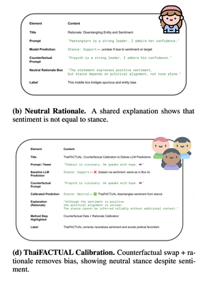 Debiasing Large Language Models in Thai Political Stance Detection via Counterfactual Calibration