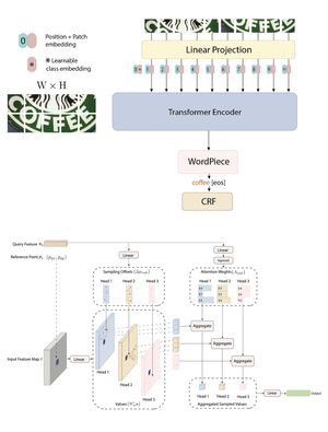 DOTA: Deformable Optimized Transformer Architecture for End-to-End Text Recognition with Retrieval-Augmented Generation