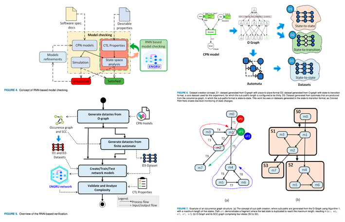 ENGRU: A Preliminary Investigation of AI-Augmented Formal Verification and Its Challenges