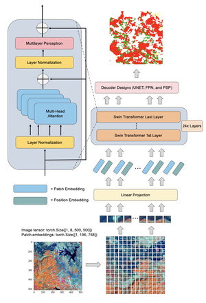 Semantic Labeling in Remote Sensing Corpora Using Feature Fusion-Based Enhanced Global Convolutional Network with High-Resolution Representations and Depthwise Atrous Convolution