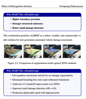 Foundations and Architectures of Artificial Intelligence for Motor Insurance