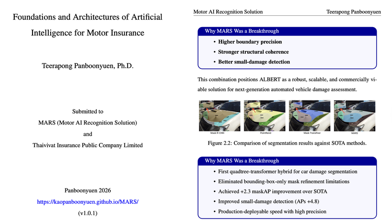 Foundations and Architectures of Artificial Intelligence for Motor Insurance