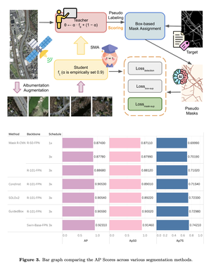 GuidedBox: A segmentation-guided box teacher-student approach for weakly supervised road segmentation
