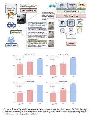 HERS: Hidden-Pattern Expert Learning for Risk-Specific Vehicle Damage Adaptation in Diffusion Models