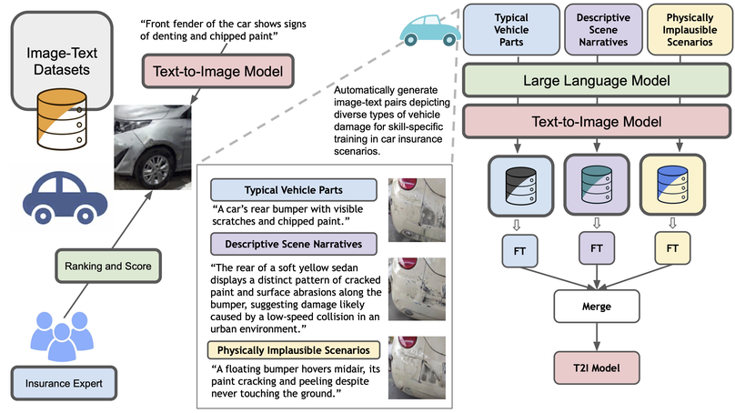 HERS: Hidden-Pattern Expert Learning for Risk-Specific Vehicle Damage Adaptation in Diffusion Models