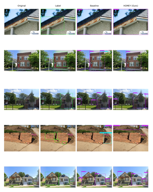 HOMEY: Heuristic Object Masking with Enhanced YOLO for Property Insurance Risk Detection