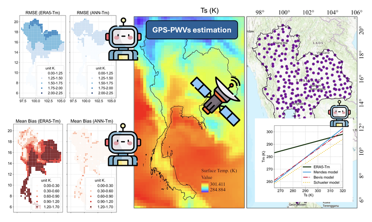 Investigating the use of deep learning-derived weighted mean temperature for GPS-PWVs estimation