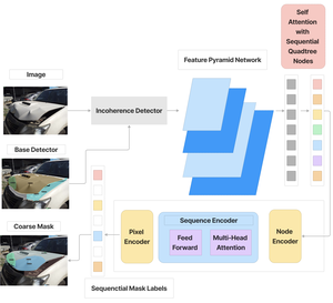 MARS: Mask Attention Refinement with Sequential Quadtree Nodes for Car Damage Instance Segmentation