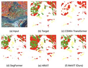 MeViT: A Medium-Resolution Vision Transformer for Semantic Segmentation on Landsat Satellite Imagery for Agriculture in Thailand