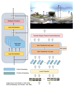 Object Detection of Road Assets Using Transformer-Based YOLOX with Feature Pyramid Decoder on Thai Highway Panorama