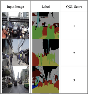 Quality of Life Prediction in Driving Scenes on Thailand Roads Using Information Extraction from Deep Convolutional Neural Networks