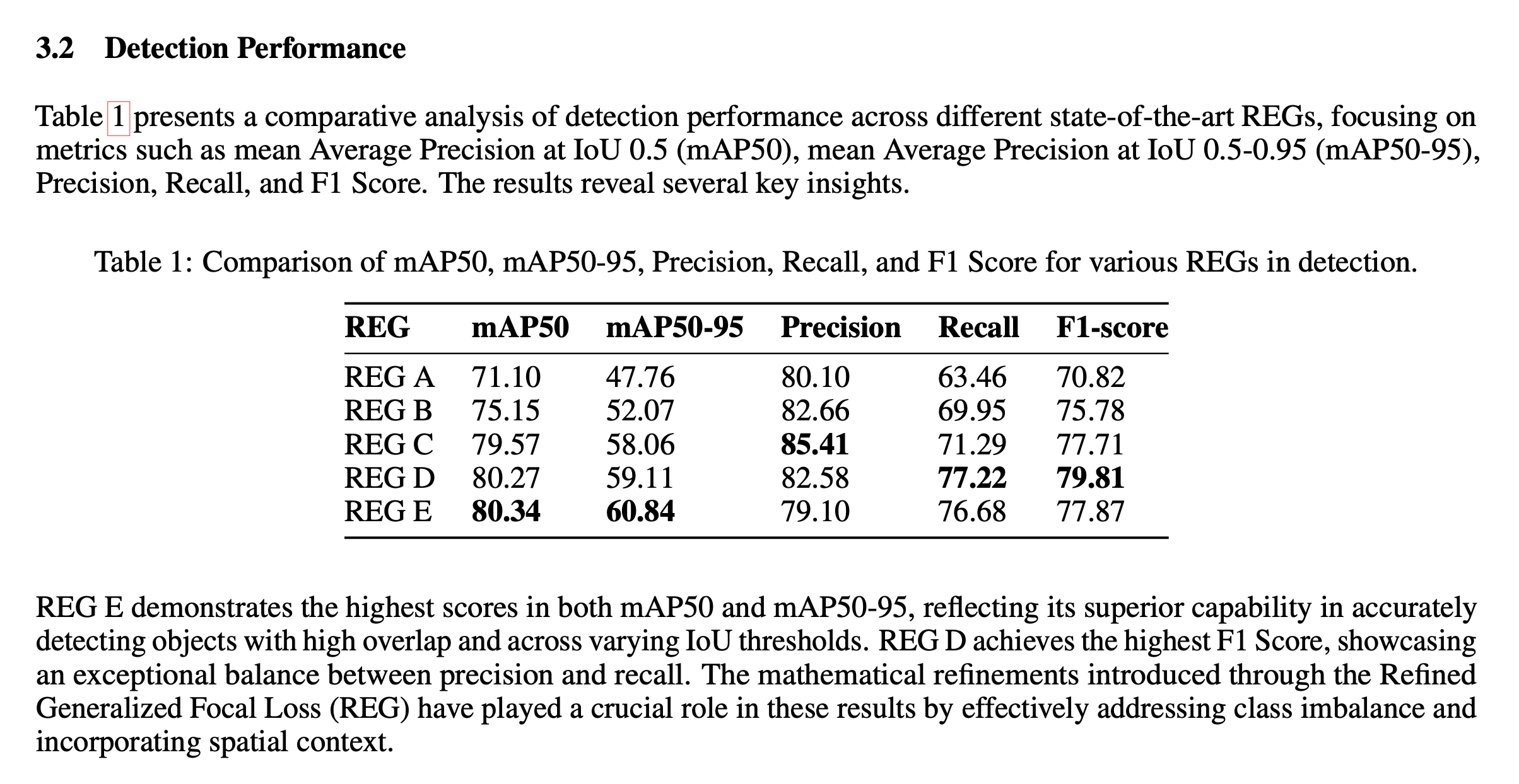 Detection Performance