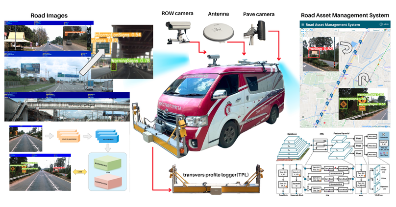 REG: Refined Generalized Focal Loss for Road Asset Detection on Thai Highways Using Vision-Based Detection and Segmentation Models