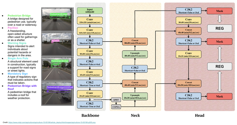 REG: Refined Generalized Focal Loss for Road Asset Detection on Thai Highways Using Vision-Based Detection and Segmentation Models