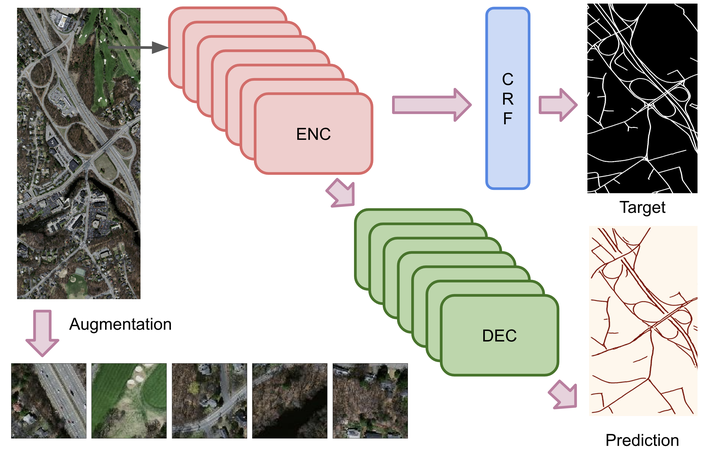 Road segmentation of remotely-sensed images using deep convolutional neural networks with landscape metrics and conditional random fields