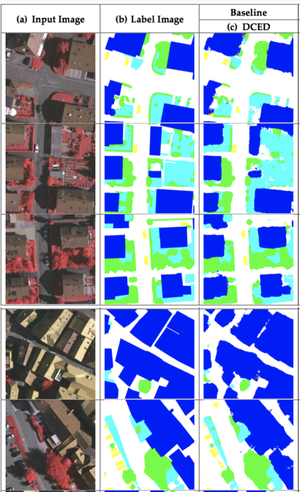 Semantic Segmentation On Medium-Resolution Satellite Images Using Deep Convolutional Networks With Remote Sensing Derived Indices