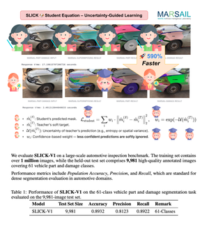 SLICK: Selective Localization and Instance Calibration for Knowledge-Enhanced Car Damage Segmentation in Automotive Insurance