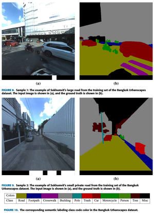 The Bangkok Urbanscapes Dataset for Semantic Urban Scene Understanding Using Enhanced Encoder-Decoder with Atrous Depthwise Separable A1 Convolutional Neural Networks